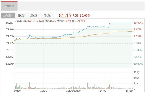 小熊電器 日用品互聯網銷售的創新之路